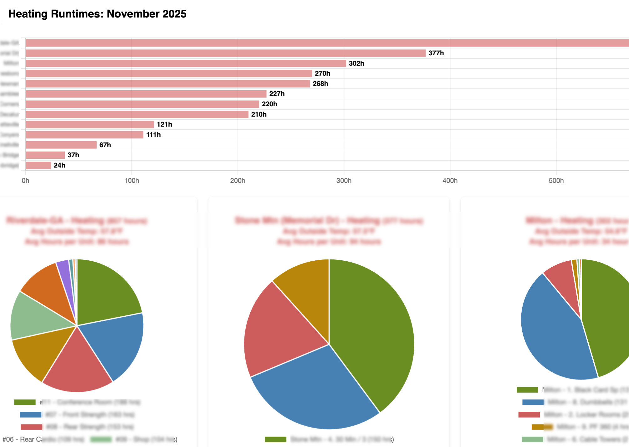 InThrMa EMS portfolio dashboard